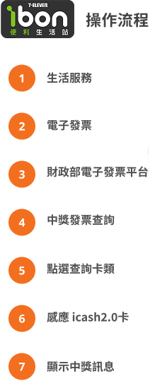 操作流程