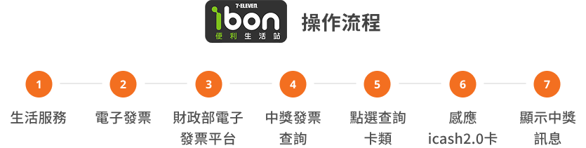 操作流程