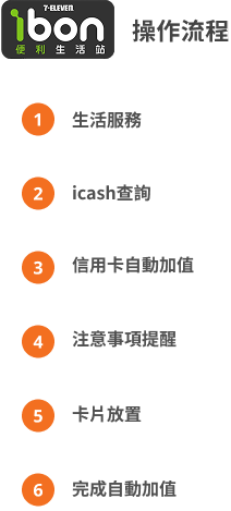 操作流程