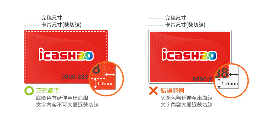 完稿需知